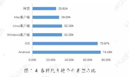 BitP钱包iOS版下载安装全攻略