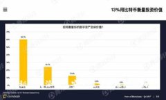 揭秘：B特派钱包安全性分