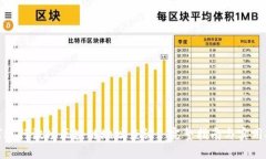 如何进行波场区块链地址