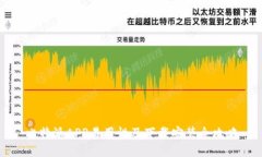 比特派APP易用性及下载安