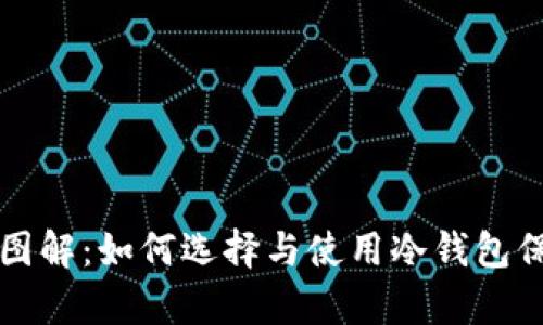 库神冷钱包图解:如何选择与使用冷钱包保护数字资产