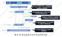 USDT存储指南：选择最佳钱