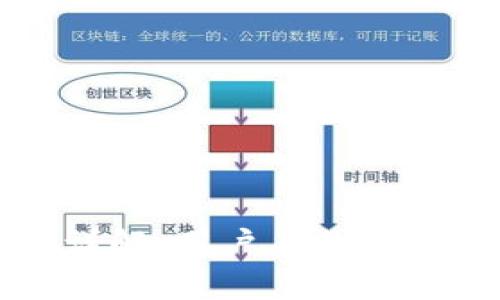 比特派实名认证详解:用户身份验证的重要性与流程