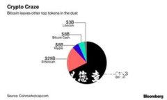 ​​B特派钱包使用方法详