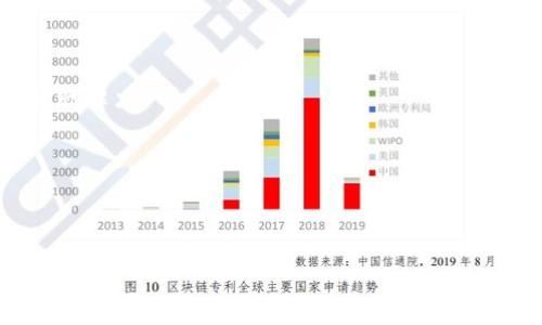 biao ti/biao ti比特派钱包下载：安全、便捷的数字货币管理工具/biao ti

比特派钱包, 比特币, 数字货币, 钱包下载/guanjianci

在如今的数字经济时代，越来越多的用户开始关注数字货币的投资和使用，而作为管理数字货币的工具，数字钱包的重要性不言而喻。其中，比特派钱包因其安全性、便捷性以及用户友好的界面，成为许多投资者的首选。在本文中，我们将详细介绍比特派钱包的下载、使用方法、特点以及常见问题，以帮助用户更好地管理他们的数字资产。

比特派钱包简介
比特派钱包（Bitpie Wallet）是一个专注于数字资产管理的钱包工具，支持多种主流数字货币的存储、交易及管理。它不仅提供了良好的用户体验，还致力于保护用户的资产安全。通过比特派钱包，用户可以方便地进行加密货币的存储、转账以及交易，满足不同用户的需求。

比特派钱包的特点
1. **安全性**：比特派钱包采用了多层加密保护技术，通过私钥本地存储，保证用户的数字资产免受黑客攻击等潜在风险。
2. **用户友好**：界面设计，从下载到使用的过程都十分直观。即使是没有经验的新用户，也能迅速上手。
3. **多币种支持**：比特派钱包支持比特币、以太坊、莱特币等多种数字资产，用户可以在一个钱包中管理多种货币，提升了使用的便利性。
4. **交易便捷**：用户可以通过比特派钱包快速完成转账、交易，且支持扫码支付等多种便捷操作。

比特派钱包的下载方法
首先，用户可以通过比特派钱包的官方网站进行下载。具体步骤如下：
1. **访问官方网站**：前往比特派钱包的官方网站（建议通过安全的搜索引擎进行检索，以确保访问到真实的官方网站）。
2. **选择版本**：根据自己的设备（Android、iOS或桌面版）选择相应的版本进行下载。
3. **下载安装**：下载完成后，按照系统提示进行安装。一般情况下，安装过程简单快捷。
4. **创建钱包**：安装完成后，打开比特派钱包应用，按照提示创建或导入钱包，确保妥善保存好助记词和私钥，以免丢失资产。

使用比特派钱包的技巧
使用比特派钱包时，用户可以注意以下几个技巧以更好地管理自己的数字资产：
1. **定期更新应用**：确保比特派钱包的应用保持最新版本，以获得最新的安全补丁和功能提升。
2. **备份钱包信息**：务必备份好助记词和私钥，避免因设备丢失或者故障而造成资产的无法找回。
3. **设定交易密码**：为钱包设置交易密码或生物识别功能，增加账户的安全性。
4. **了解交易费用**：在进行交易前，了解网络拥堵情况和相关费用，以交易时机，减少不必要的支出。

常见问题解答

1. 如何确保比特派钱包的安全性？
在使用比特派钱包时，安全性绝对是用户需要放在首位的考虑因素。首先，用户应该从比特派钱包的官方网站下载应用，而不是从不明来源的第三方网站，以防恶意软件的侵入。其次，用户在创建钱包时要确保助记词和私钥的保管，最好将其保存在离线环境中，如纸质记录、加密USB等，切忌将其存储在云端或其他连接网络的媒介上。
此外，用户可以定期更改交易密码，并开启双重认证功能（如果钱包支持），以增强账户的安全性。了解哪些网络攻击手法，比如“钓鱼攻击”和“社交工程”等，增加对潜在风险的警觉性，同样是保护自身资产的关键。

2. 如何恢复比特派钱包？
恢复比特派钱包通常是基于用户在创建钱包时保存的助记词或私钥。如果用户遗忘了密码或者丢失了手机，在安装比特派钱包应用后，通过“恢复钱包”选项输入助记词，系统将帮助用户重新访问钱包。需要注意的是，在输入助记词时要确保准确无误，才能成功恢复。
如果用户丢失了助记词和私钥，则恢复资产将非常困难，因为这两样信息是验证和访问用户钱包的唯一凭证。因此，在创建钱包时就要特别重视助记词及私钥的妥善保存。

3. 比特派钱包的交易手续费是多少？
比特派钱包的交易手续费通常由区块链网络的拥堵情况以及交易类型决定，并不是固定的。通常在进行交易时，用户可以选择交易的手续费级别，较高的手续费可以加速交易，被矿工更快确认；而较低的手续费则交易确认可能较慢。用户可以在进行每笔交易时检查网络状态，灵活设定手续费，以实现经济和效率的平衡。
建议用户在高峰期尽量避免进行大额交易，或选择较低的交易时间进行，从而减少手续费支出。

4. 比特派钱包支持哪些数字货币？
比特派钱包支持的数字货币种类相对丰富，主要包括比特币（BTC）、以太坊（ETH）、莱特币（LTC）以及许多主流的代币，包括ERC20标准的代币等。不过，数字货币市场变化迅速，新的数字资产不断涌现，用户在使用之前最好查看比特派钱包的官方网站或者应用内说明，以确认最新支持的币种。
此外，用户也可以通过比特派钱包进行不同币种之间的兑换，部分钱包还支持直接在应用内进行交易，利于用户管理多样化的资产组合。

5. 使用比特派钱包的常见问题及解决方案
用户在使用比特派钱包时，可能会遇到一些常见问题，比如无法接收转账、交易失败、钱包登录问题等。一般情况下，用户可以通过以下几种办法进行自助解决：
1. 确保网络连接稳定，并检查服务器状态，有时候交易失败可能是由于网络延迟造成的。
2. 确认转账地址的准确性，避免因为地址错误导致资产损失。
3. 及时更新应用以获取最佳性能和修复漏洞。如果问题依旧，用户可以寻求比特派钱包的官方客服，获取更专业的帮助。
总之，使用比特派钱包的过程中，注意安全、便捷、经济的原则，将有助于用户更加顺利地管理他们的数字资产。

通过上述内容，希望能够为想要下载和使用比特派钱包的用户提供清晰、详细的指导。如果还有其他相关的问题，欢迎随时寻求更多资料和信息。