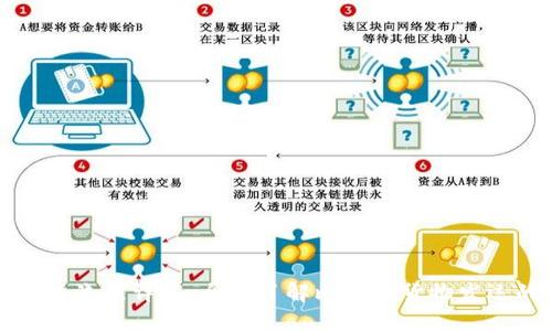 比特派发货流程详解:全面了解比特派货物发运的每一步