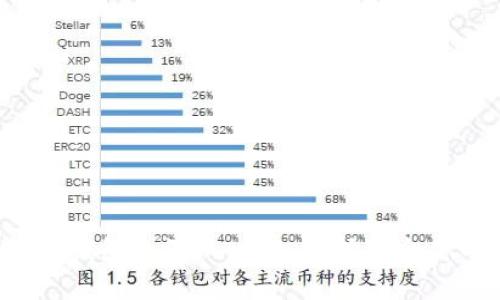 TP钱包与Bitkeep钱包的深入比较:选择适合你的数字货币工具