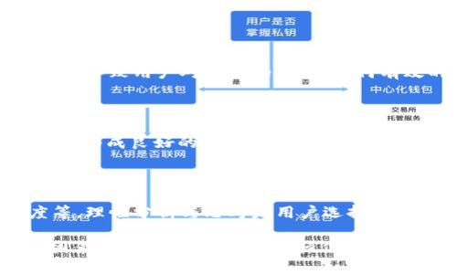 告诉title=