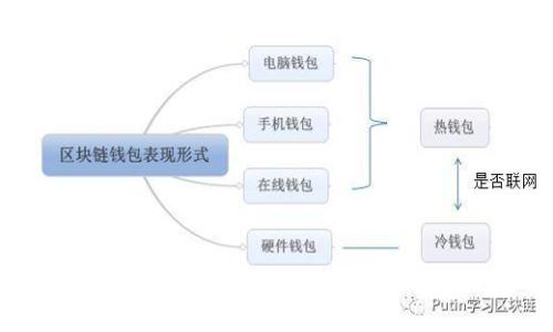 如何在比特派设置冷钱包:一步步指南与常见问题解析
