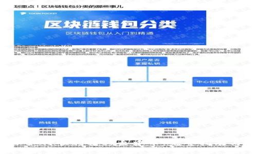 详解B特派如何顺利转移至中币:完整指南与操作步骤