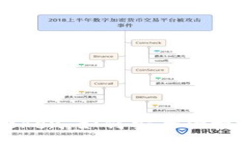比特派与imToken:如何安全便捷地购买比特币
