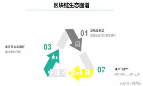 如何在B特派钱包中进行货币转换:详细步骤与教程