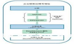 全面解析加密货币软件：