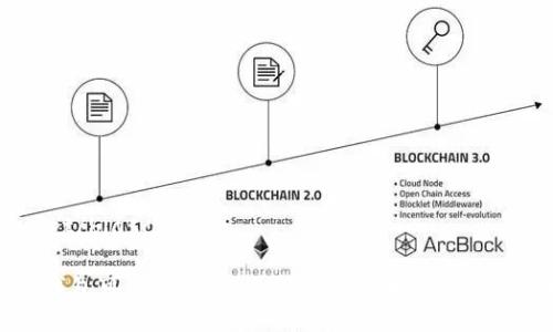 biascript/biascript
比特派钱包可靠性解析:选择数字货币钱包的关键因素