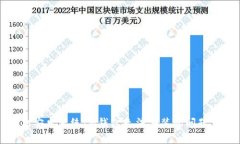 解决安卓系统IM钱包无法安