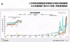 如何恢复被修改的B特派权