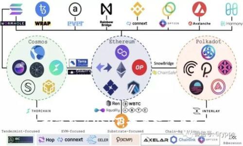 Bitpie钱包如何交易USDT:全面指南与常见问题解答