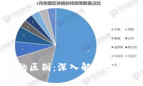 冷钱包与货币的区别:深入解析数字货币安全存储