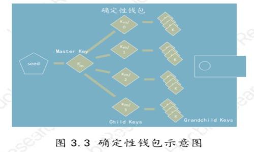 比特派钱包:安全存储与高效交易的首选数字货币钱包