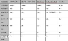 如何将ETH兑现为现金：详