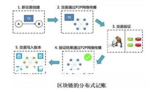 BitPie钱包最新安卓下载指南:安全、高效的数字资产管理