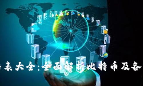 比特派官网价格表大全:全面解析比特币及各类加密资产价格