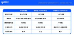 火币冷钱包使用指南：如