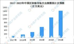 如何寻找比特派客服支持