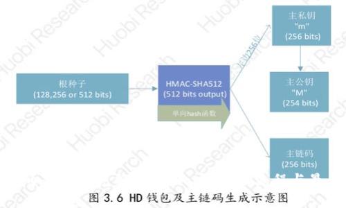 : 比特币冷钱包兑换全攻略:安全性、流程与最佳实践