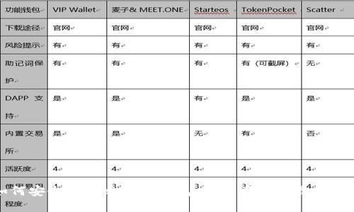 如何安全使用比特派钱包:避免丢币的最佳实践