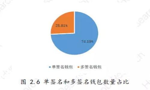如何安全有效地下载万币钱包APP:用户指南与注意事项