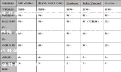 ietle比特派地址被篡改后还