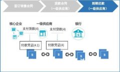 冰币绑定小狐狸钱包的详