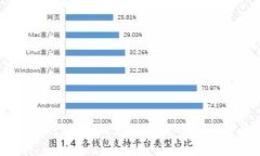   为什么Bitpie不支持XRP：详