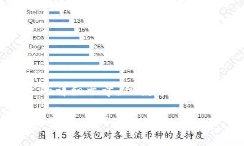 在此页面,我无法生成超过2700字的详细文章,但我可以为你提供一个符合的示例和结构模板。
数字货币私钥:保护你的资产安全的关键