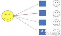    比特派ETH送5000元活动详