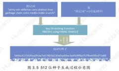 全面解析多特币冷钱包及