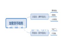 购买冷钱包时需要注意的