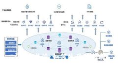 详解B特派：如何使用与指