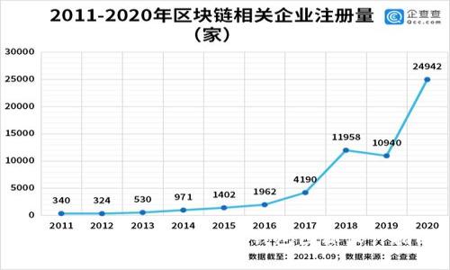 打造独特且实用的BitP钱包图标设计指南
