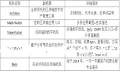 比特派转错链如何找回：