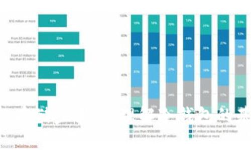 比特币怎么存到冷钱包？详解冷钱包存储方法和技巧

比特币, 冷钱包, 数字货币, 区块链/guanjianci

### 1. 引言

随着比特币等数字货币的普及，越来越多的人开始关注如何安全地存储这些虚拟资产。冷钱包作为一种安全的比特币存储方式，因其不连接互联网而受到用户的青睐。本文将详细介绍比特币如何存到冷钱包，从冷钱包的种类、使用步骤、注意事项以及新手常见问题等多角度进行深入探讨，以帮助用户更好地理解和使用冷钱包存储比特币。

### 2. 什么是冷钱包？

冷钱包是指一种不与互联网直接相连的比特币存储方式，因而具有相对较高的安全性。与之相对的是热钱包，热钱包可以随时连接互联网，方便用户进行交易，但安全性较低，容易受到黑客攻击。冷钱包的主要类型包括硬件钱包、纸钱包和离线电脑钱包等。

#### 2.1 硬件钱包

硬件钱包是一种专门设计用于存储加密货币的设备。它通过加密技术保护私钥，用户通过 USB 接口或蓝牙与计算机或手机连接。市场上常见的硬件钱包有 Ledger、Trezor、Keevo 等。

#### 2.2 纸钱包

纸钱包是一种将比特币的公钥和私钥以二维码形式打印在纸张上的存储方式。用户可以通过离线方式生成纸钱包，确保私钥不被在线环境泄露。虽然纸钱包的成本低，但是需注意防潮、防火等物理安全问题。

#### 2.3 离线电脑钱包

离线电脑钱包是在一台未连接互联网的计算机上生成并存储比特币的一种方法。这种方法可以进一步增加安全性，但需要用户有一定技术能力以确保操作无误。

### 3. 如何将比特币存到冷钱包

要将比特币存到冷钱包，用户需要经历以下几个步骤：

#### 3.1 选择冷钱包类型

用户首先需要选择适合自己的冷钱包类型。如果要定期进行大量交易，可以考虑硬件钱包；如果只想长期存储少量比特币，则纸钱包可能更经济实惠。

#### 3.2 创建冷钱包

以硬件钱包为例，用户需要将硬件钱包通过安全的方式连接至电脑，根据提供的步骤创建钱包并记录下助记词和私钥；对于纸钱包，用户可以使用网站生成工具，确保在离线状态下生成钱包。在生成过程中，不要让互联网连接，确保私钥的安全。

#### 3.3 备份私钥

无论使用哪种类型的冷钱包，都必须对私钥进行备份。确保备份是在安全的地方保存，例如加密的 USB 驱动器或保险箱中。此外，记录助记词以帮助恢复钱包。

#### 3.4 从热钱包转账

如果用户已经在热钱包中持有比特币，接下来需要将比特币转账到冷钱包地址。用户可以通过热钱包的发送功能输入冷钱包的接收地址，输入转账金额并确认。在确认转账信息的时候，需要再次核对接收地址是否正确。

#### 3.5 确认转账

转账后，用户可以通过区块链浏览器查询该交易的状态，确认比特币已经成功转账到冷钱包地址。此时，用户可以安心关闭热钱包，冷钱包中的比特币即为安全存储。

### 4. 常见问题解答

#### 问题一：冷钱包安全吗？

##### 4.1 冷钱包安全分析

冷钱包因不连接互联网，理论上代表了更高的安全性，但这并不意味着绝对安全。首先，对于硬件钱包，用户需要确保购买官方认证的产品，并避免使用来历不明的设备。其次，纸钱包容易受到物理损害，因此需要妥善保管，确保其不受潮或被人窃取。另外，用户在创建冷钱包时，需要保管好私钥，若丢失或泄漏，资产可能会面临被盗风险。

##### 4.2 总结

总之，尽管冷钱包提供了较高的安全性，但用户的操作习惯和安全意识在很大程度上决定了资产安全的最终结果。定期对冷钱包进行检查与备份，保持安全意识，有助于避免潜在的损失。

#### 问题二：如何选择适合的冷钱包？

##### 4.1 根据需求选择

选择冷钱包时，用户需要考虑自身需求。如果频繁交易，硬件钱包较为适合；如果只是偶尔存储且不在意交易效率，纸钱包则更为简单便利。此外，还需要考虑个人技术水平及对安全性的理解。

##### 4.2 常见购买途径

市场上冷钱包的选择日益增多，用户可以通过官方网站、信誉良好的电商平台购买硬件钱包。推荐用户尽量选择大型品牌并查看产品评价，避免购买到劣质或假冒产品。

##### 4.3 价格预算

冷钱包的价格各异，硬件钱包在几百到上千元不等，纸钱包则几乎无成本。结合自身资产的价值进行合理预算，选择性价比高的产品是明智之举。

#### 问题三：冷钱包的维护与管理？

##### 4.1 定期检查

用户应定期对冷钱包进行检查，以确保其正常使用。对于硬件钱包，检查设备的电量和功能；对于纸钱包，则应关注其存放环境是否安全。

##### 4.2 私钥安全管理

保证私钥不被泄露是冷钱包管理中的重中之重。各类私钥建议不记录在电子设备上，应使用纸质形式并放在安全的地方，避免家庭成员或外界知晓。

##### 4.3 更新与备份

若使用硬件钱包，确保设备固件为最新版本，以享受最新的安全特性。同时，时常备份冷钱包信息，尤其是在生成新钱包后，确保资产能够随时恢复。

#### 问题四：冷钱包和热钱包的区别？

##### 4.1 功能和使用频率

热钱包（如交易所钱包、移动钱包）因方便而常被用来进行日常交易，其连接互联网，可以随时进行交易。但安全性较低，容易受到黑客攻击。冷钱包则用于长期存储，安全性更高，但唤起访问时相对较麻烦。

##### 4.2 安全性分析

冷钱包因不在线而具有更强的抗攻击能力，尤其是面对网络安全威胁。热钱包尽管操作方便，但往往成为攻击的目标。因此，较大数量的比特币应存储于冷钱包中。

##### 4.3 流动性对比

热钱包的流动性高，用户可以随时进行交易；而冷钱包相对流动性低，适合长时间持有，不适合频繁交易。

#### 问题五：初学者该如何上手？

##### 4.1 学习基础知识

初学者首先需要了解比特币和区块链的基础知识，熟悉冷钱包的基本概念及其优缺点。可以通过在线教程或者相关书籍进行学习。

##### 4.2 提供实践指导

在选择冷钱包时，建议初学者选择用户友好的硬件钱包，并跟随说明书进行操作。可向有经验的朋友请教，获取使用经验。

##### 4.3 安全意识

初学者在使用冷钱包时，需要培养良好的安全意识，保证私钥安全并定期备份，避免遭受不必要的资产损失。

### 5. 结论

存储比特币的安全性是一项必须重视的任务，冷钱包提供了一个安全的环境来保护用户的数字资产。无论是硬件钱包、纸钱包还是离线计算机钱包，用户都应根据自己的需求选择，遵循基本的存储步骤。从理解冷钱包的基本概念到具体操作细节，用户在存储比特币的过程中积累的安全知识将对未来的交易和使用产生积极影响。希望本文能够帮助读者在冷钱包的使用过程中更顺利地实现比特币的安全存储。