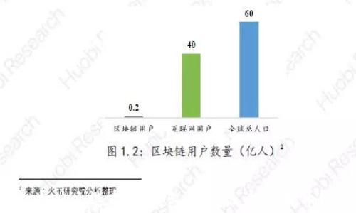 为什么选择冷钱包存储三个以太币?