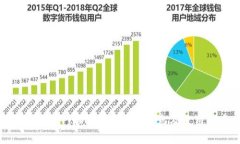 深入了解Pi币钱包：功能、