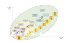 揭开BitP钱包骗局的真相：