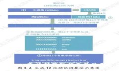 Bitkeep邀请码获取指南及使