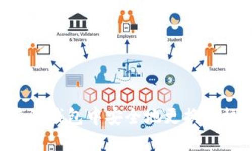 如何在比特派钱包中安全地更换手机:完整指南