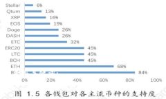 示例与关键词:2023年最值得