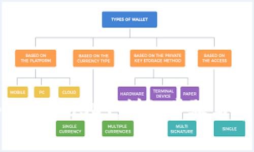 如何在Bitpie提现USDT:详细步骤与常见问题解答