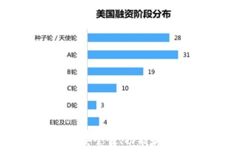 比特派钱包评测:安全性、功能和用户体验全面解析